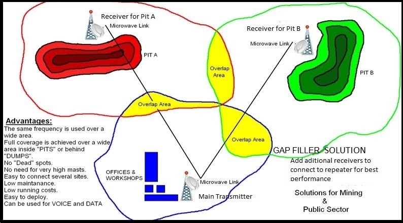 Gap Filler Solution